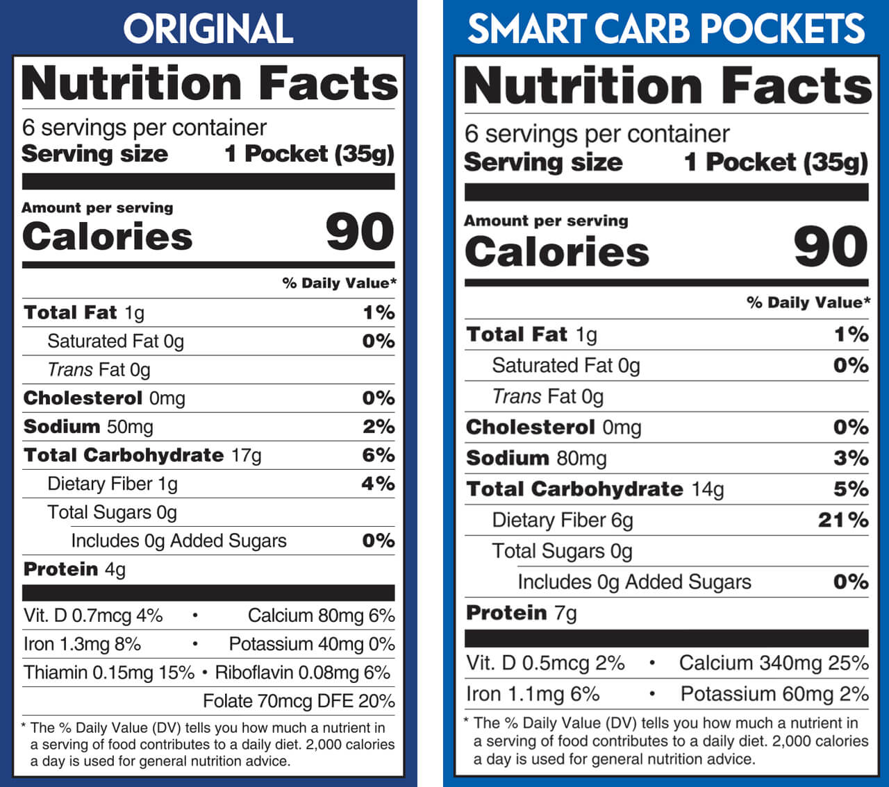 Where To Buy Low Carb Pita Bread & Smart Pockets™