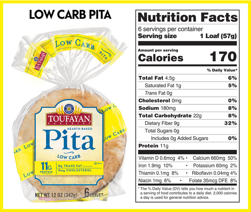 Where To Buy Low Carb Pita Bread & Smart Pockets™